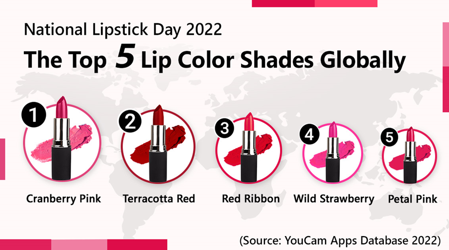 National Lipstick Day 2022 Perfect Corp. Reveals Top Trending Shades